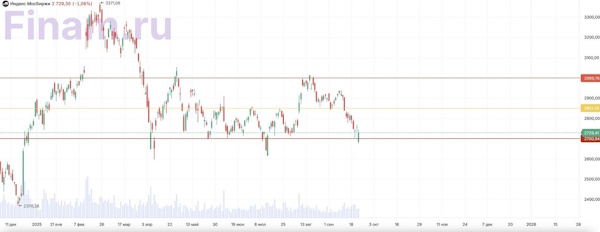 Российский рынок акций остановил падение